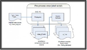 PreProcessing-steps-in-Evalvid-in-Ns2