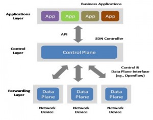 Software-Defined-Network-Architecture